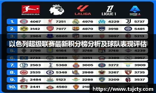 以色列超级联赛最新积分榜分析及球队表现评估