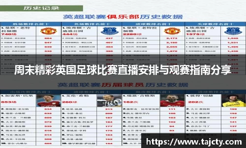 周末精彩英国足球比赛直播安排与观赛指南分享